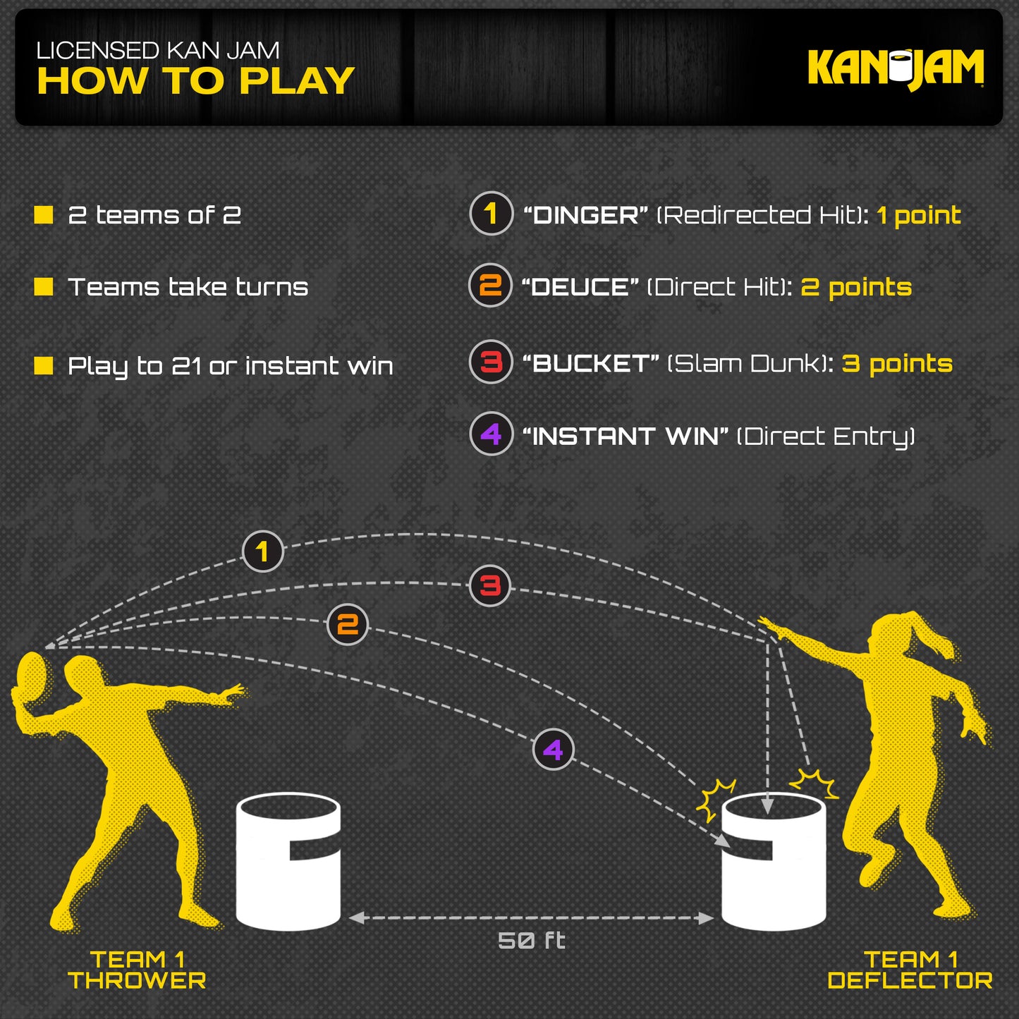 Baltimore Ravens Kan Jam Set