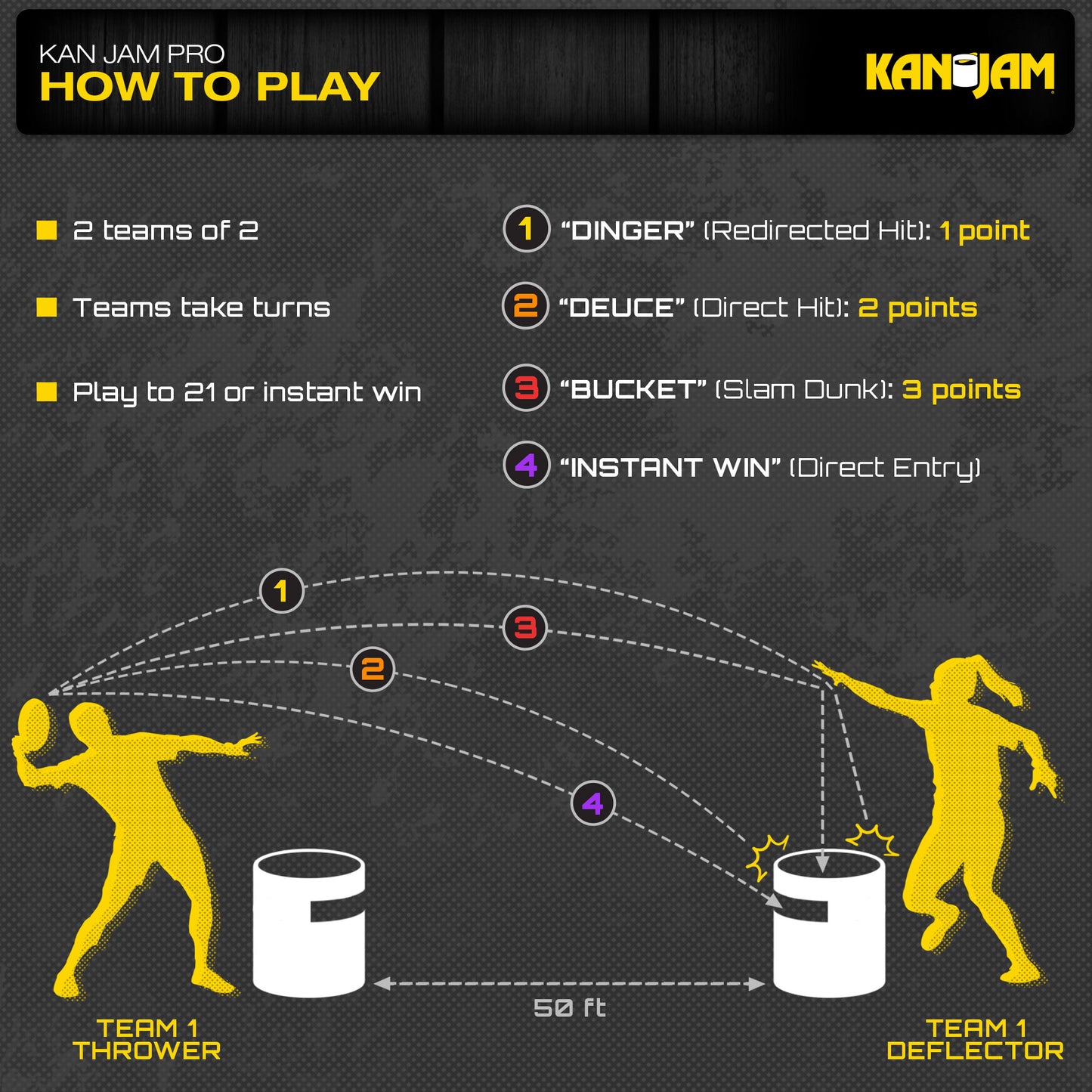 Kan Jam Pro Set